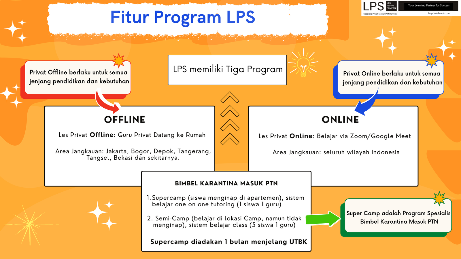 les privat sbmptn sragen, cari guru les sragen, guru les privat smp jakarta selatan, les privat matematika jakarta selatan, guru les privat international school sragen, guru les privat penabur, les privat mandarin bsd, tertimoni les privat sragen, les matematika sma sragen, tempat les semua mata pelajaran sragen, materi les anak sd sragen, penyedia jasa guru sragen, materi les bahasa inggris untuk anak sd sragen, lowongan guru privat depok, biaya les privat sd sragen, info lowongan kerja guru privat sragen, les matematika sakamoto sragen, private tutoring near me sragen, private tutoring job sragens, private tutoring cost sragen, private tutoring for toddlers sragen, private tutoring for elementary students sragen, private tutor english sragen, les privat snbt sragen, les privat utbk snbt