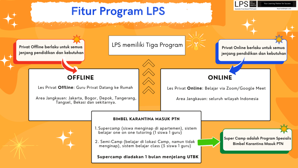 les privat utbk snbt di jaticempaka, les privat snbt di jaticempaka, les snbt online, les snbt terdekat di jaticempaka, les snbt, les snbt jakarta, bimbel snbt, bimbel online snbt di jaticempaka, bimbel online snbt terbaik di jaticempaka, bimbel snbt terdekat di jaticempaka,