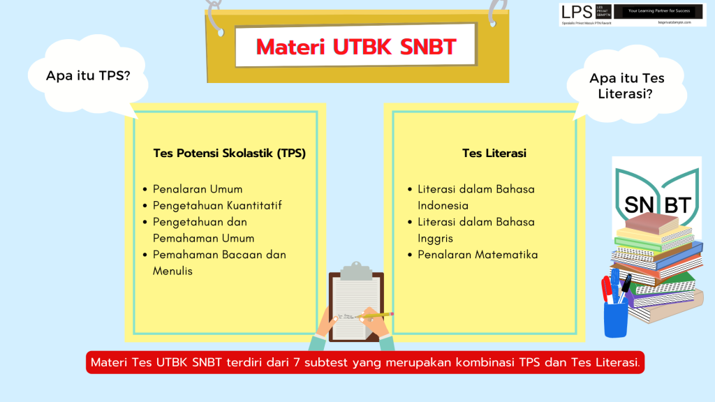 les utbk snbt di jatirahayu, les privat snbt di jatirahayu, les privat sbmptn di jatirahayu, les utbk terdekat, bimbel online utbk terbaik, bimbel sbmptn terdekat di jatirahayu, les sbmptn terdekat, bimbel utbk terbaik, bimbel utbk jakarta, bimbel utbk online, tempat les utbk terdekat di jatirahayu, 